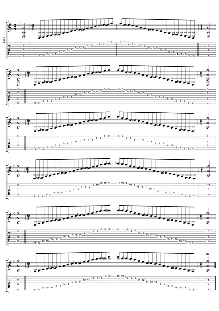 A minor blues scale TAB